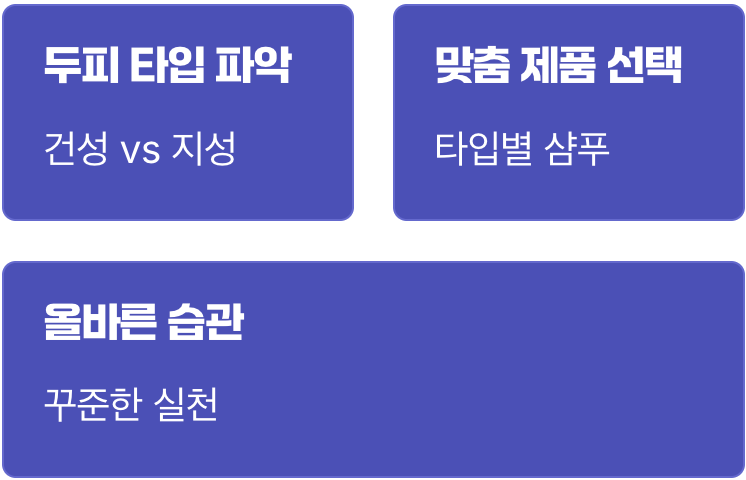 진짜 해결책은 무엇일까?