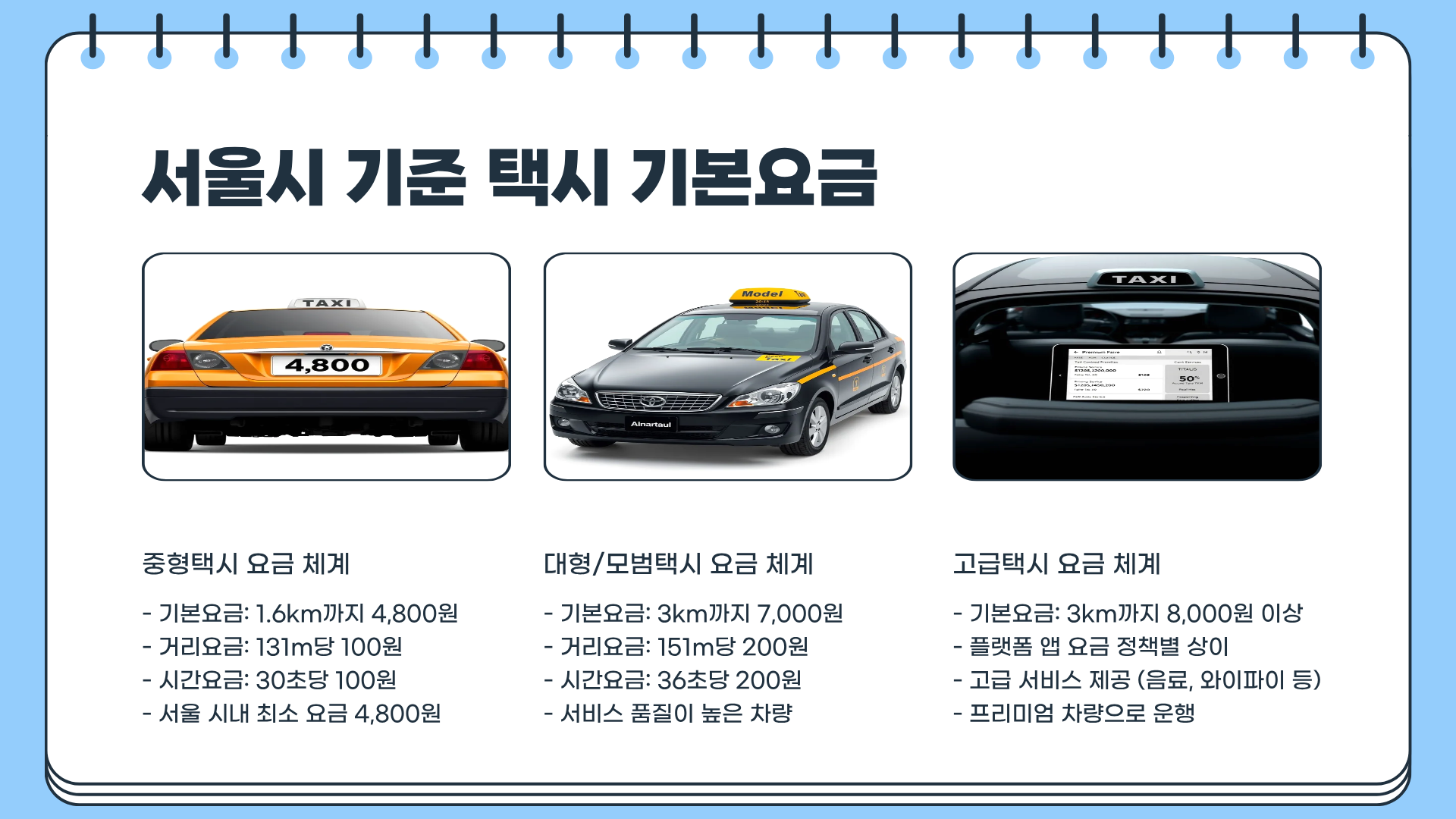 택시 할증 기본요금과 택시 할증 시간 총정리&amp;#44; &ldquo;심야 택시 요금 진짜 이렇게 오른다고?&rdquo; 