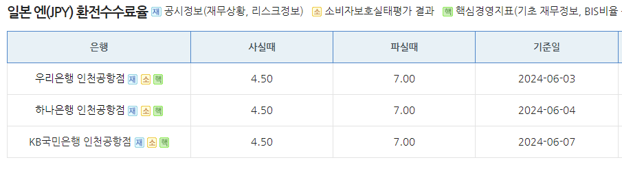 은행별환전수수료비교 인천공항점 엔화사진