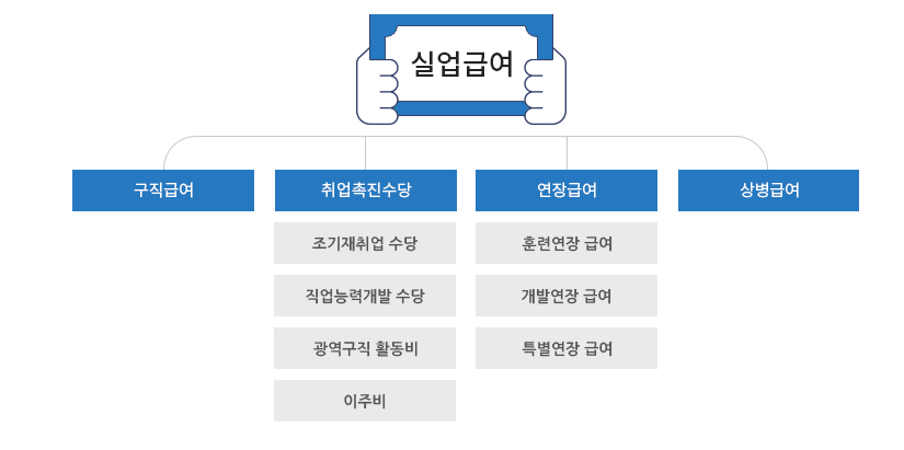 실업급여