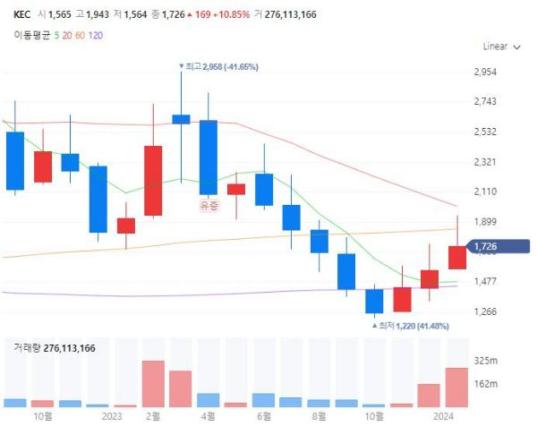 테슬라FSD완전자율주행관련주대장주수혜주TOP5_KEC