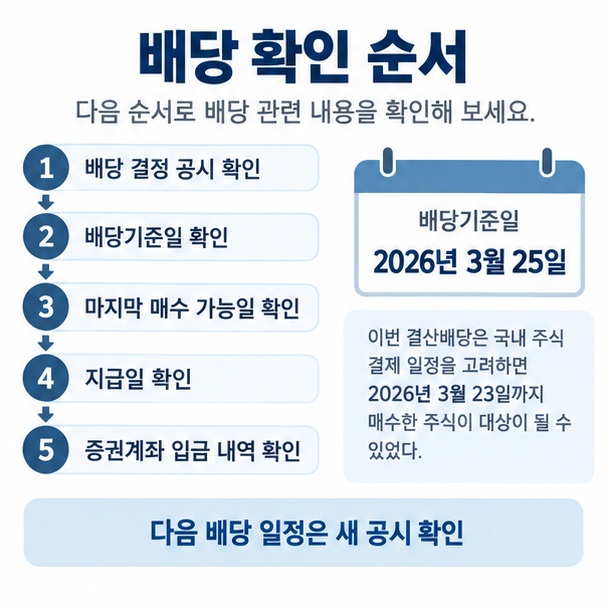 배당 결정 공시 확인부터 증권계좌 입금 확인까지 배당 수령 흐름을 체크리스트로 보여주는 이미지