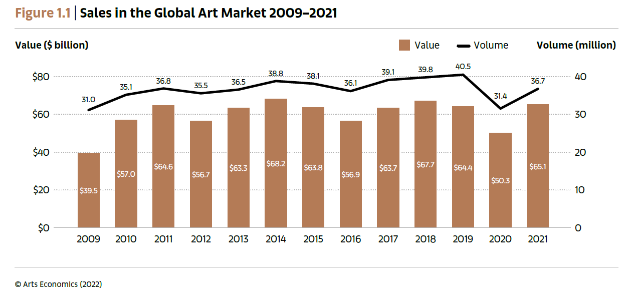 UBS Art Market Report