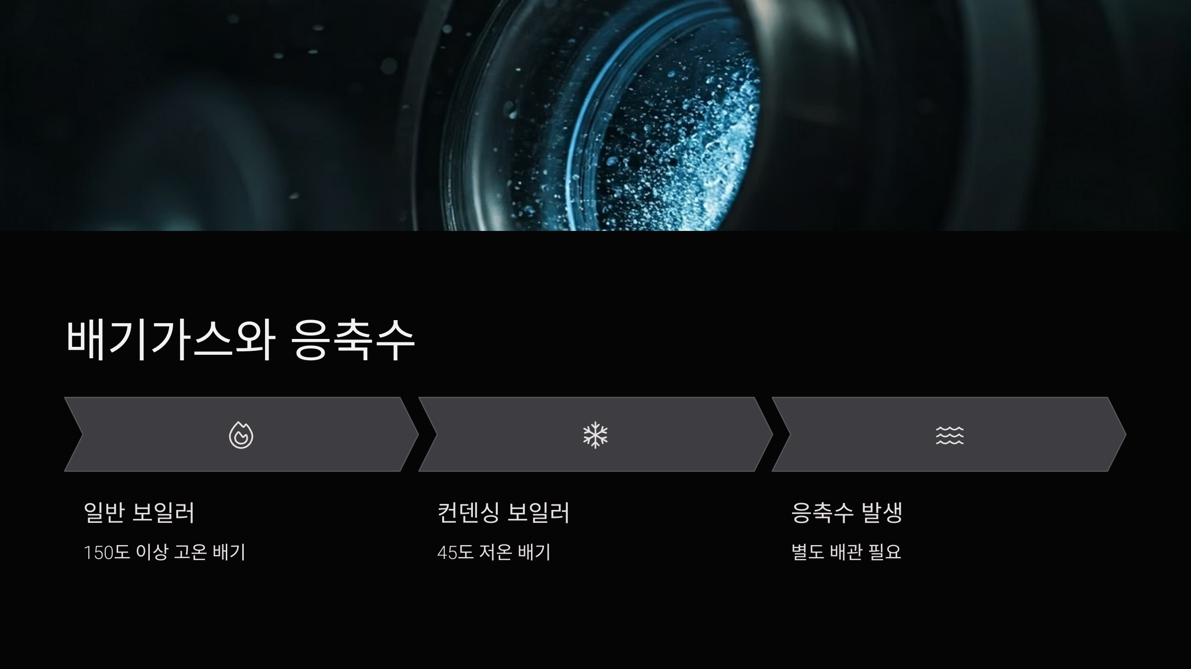 배기가스-응축수