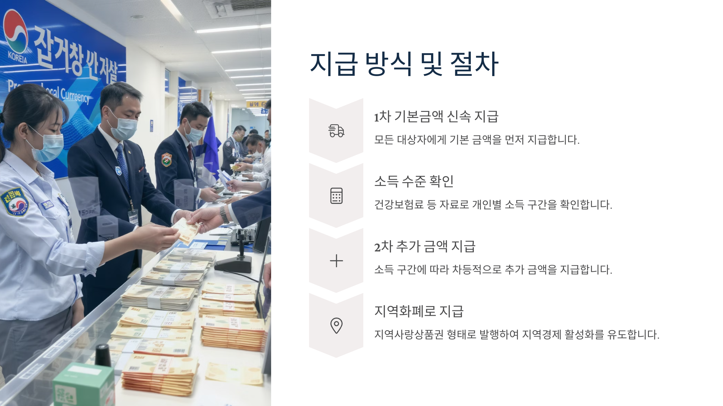 2025 민생회복 소비쿠폰 지급관련 안내