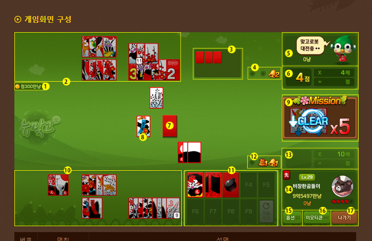 피망 뉴맞고 게임방법