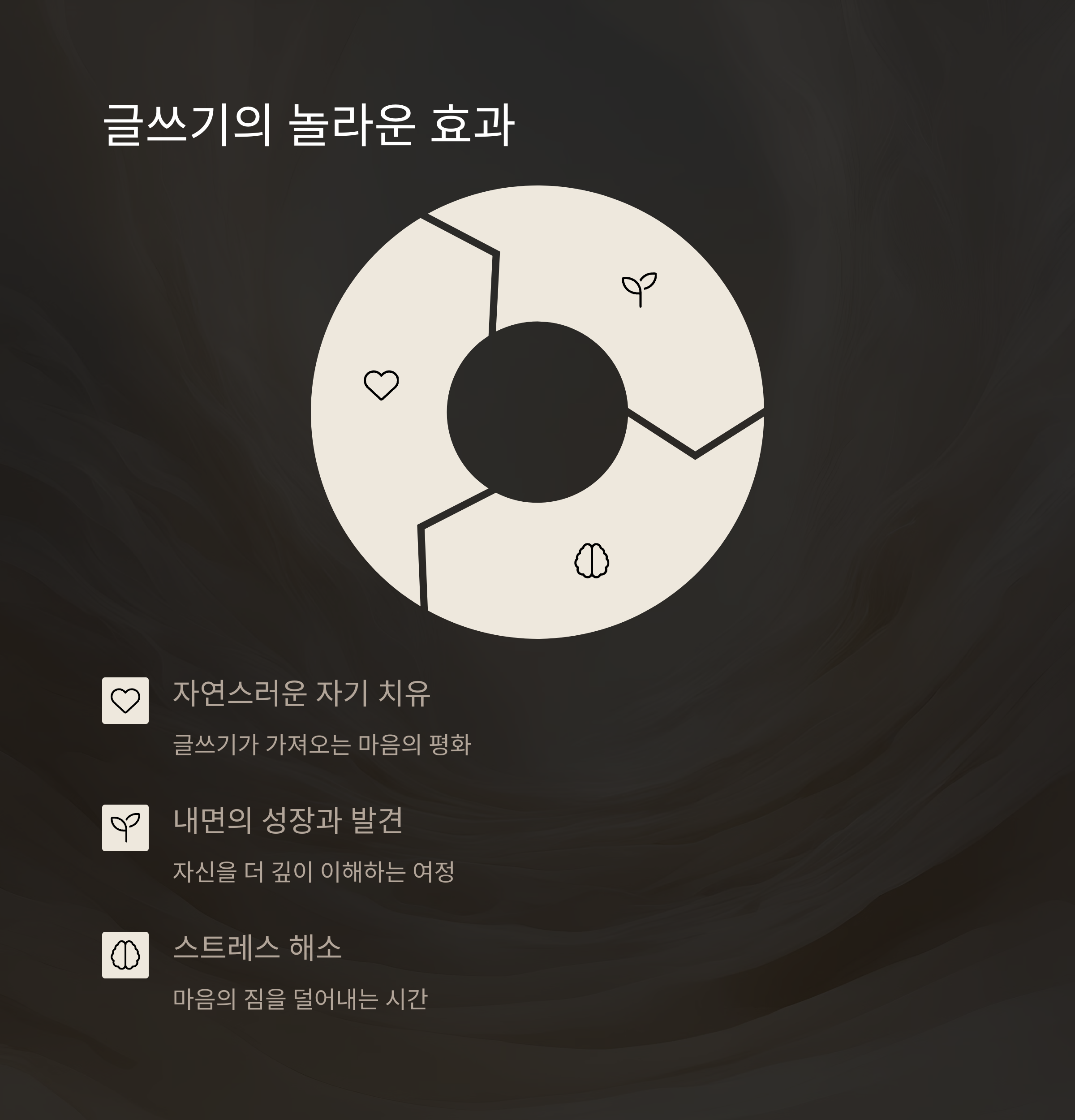 글쓰기의 마법: 40대에 시작하는 나만의 이야기 쓰기 (초보자도 쉽게!)