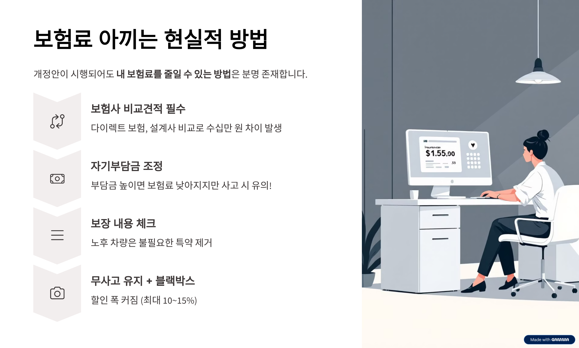 2025년 추석 고속도로 통행료 면제 기간 이용 방법