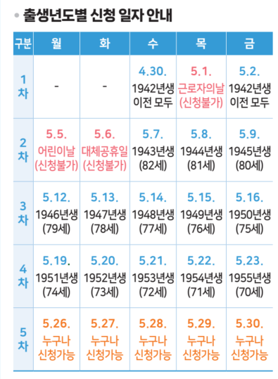 하남시 버스 교통비 지원금 신청 일자