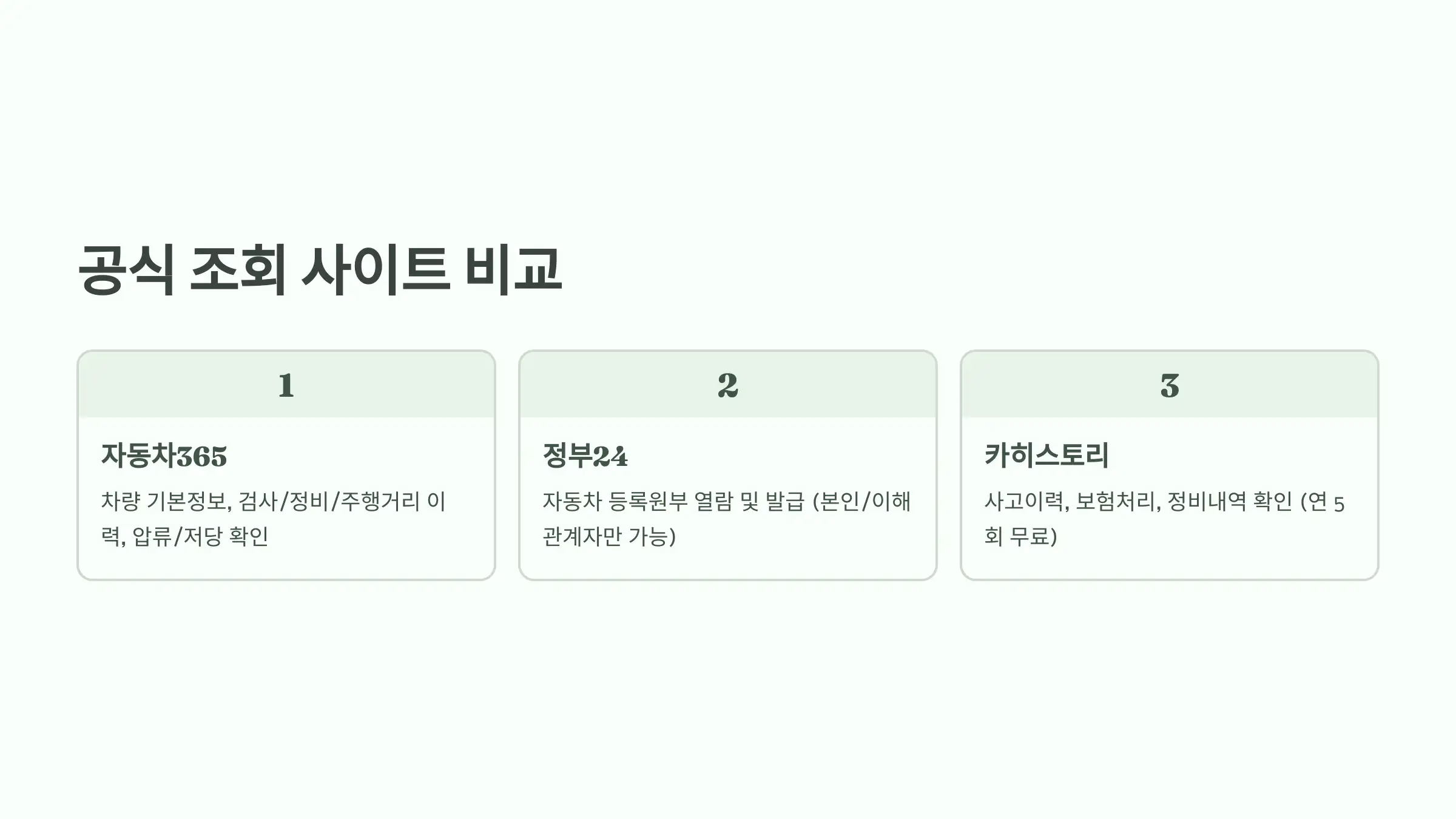차량번호 소유자 정보 조회 가능한 공식 사이트 3곳