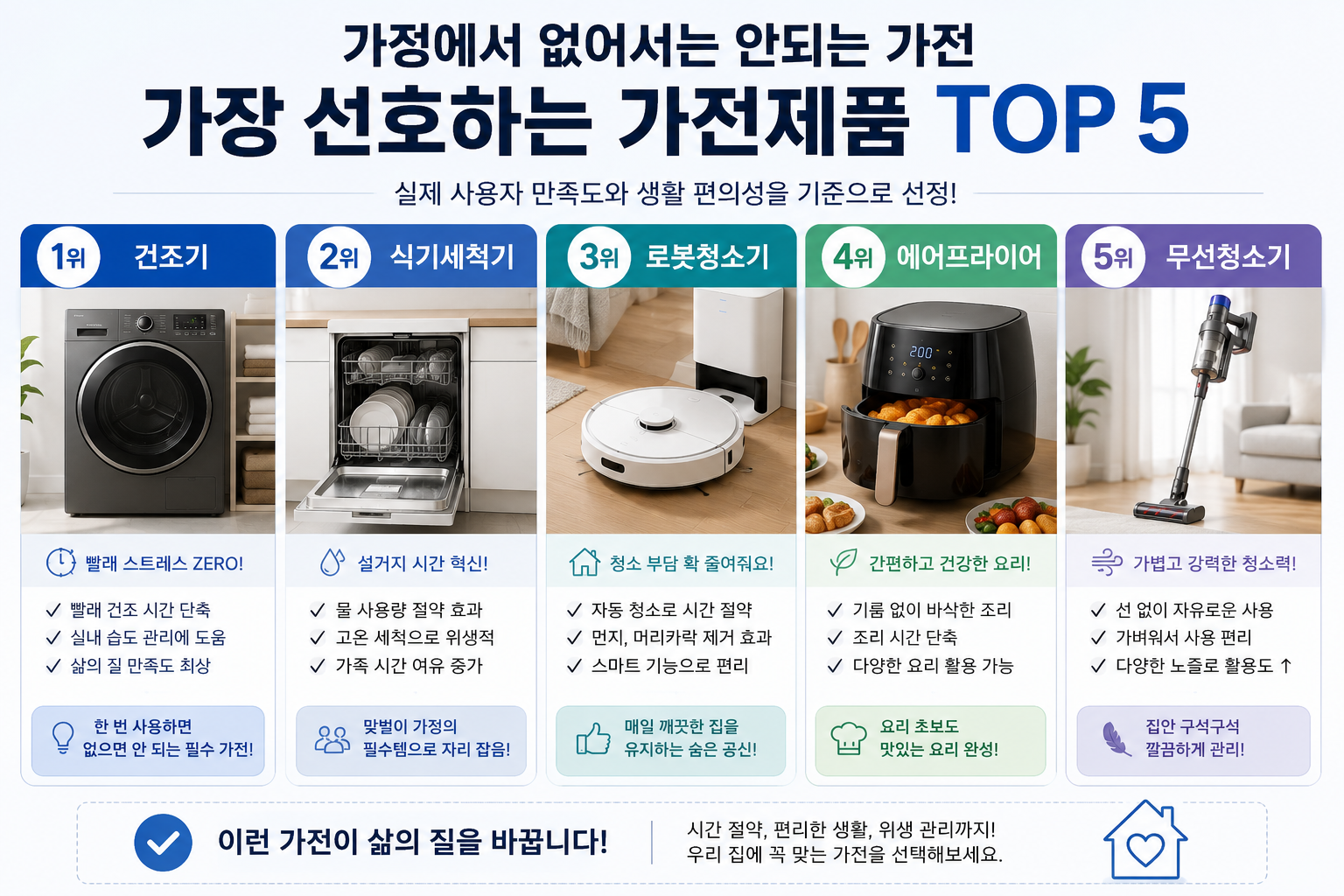 선호가전제품 TOP5