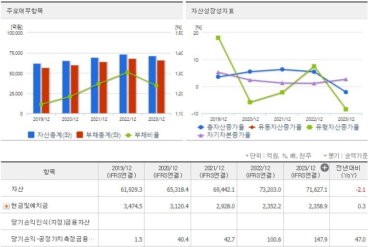 제주은행 재무지표