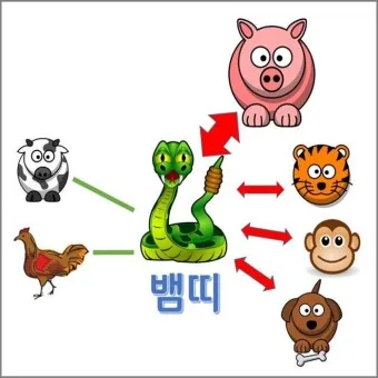 2025년 뱀띠 해 운세 이미지 인사말 나이_19