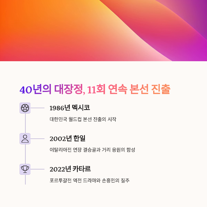 1986년부터 2026년까지, 이어진 감동