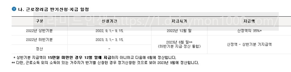 근로장려금