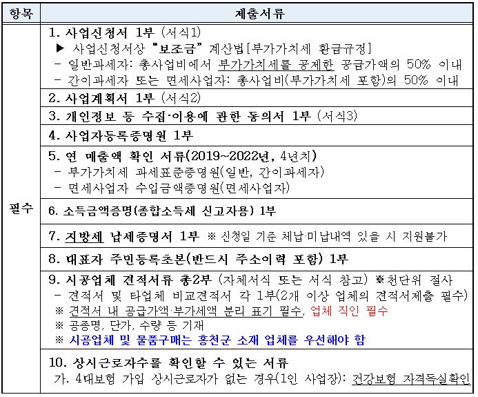 홍천군 소상공인 시설개선비 지원서류