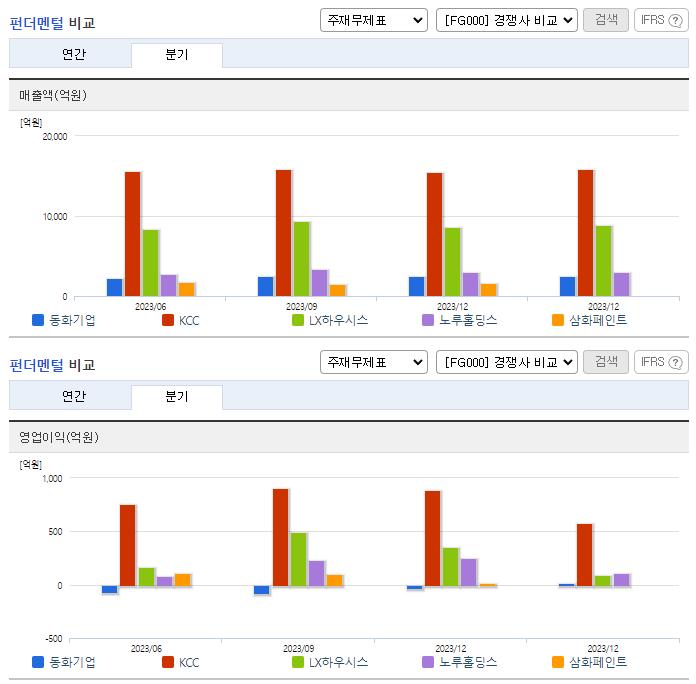 동화기업_업종분석