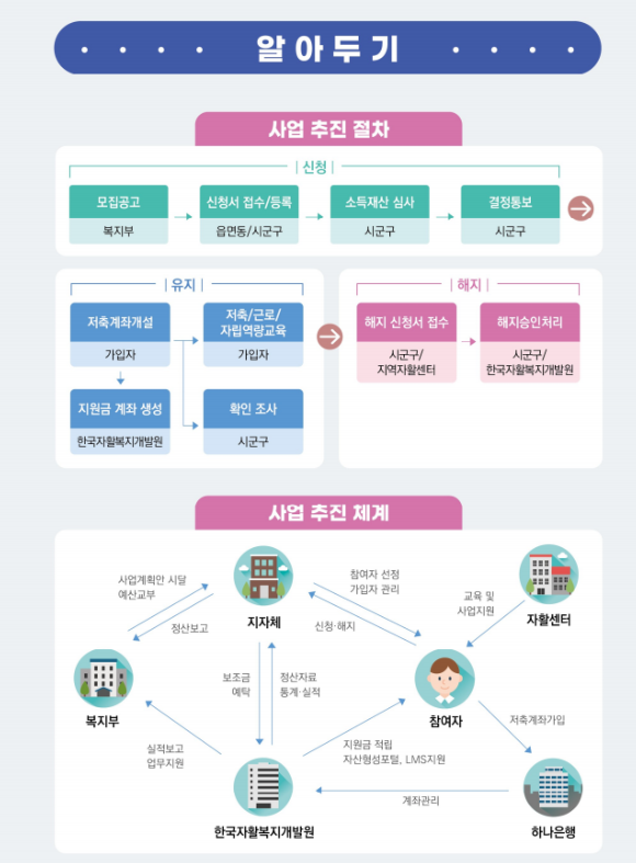 희망저축계좌신청