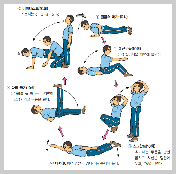 실내순환운동