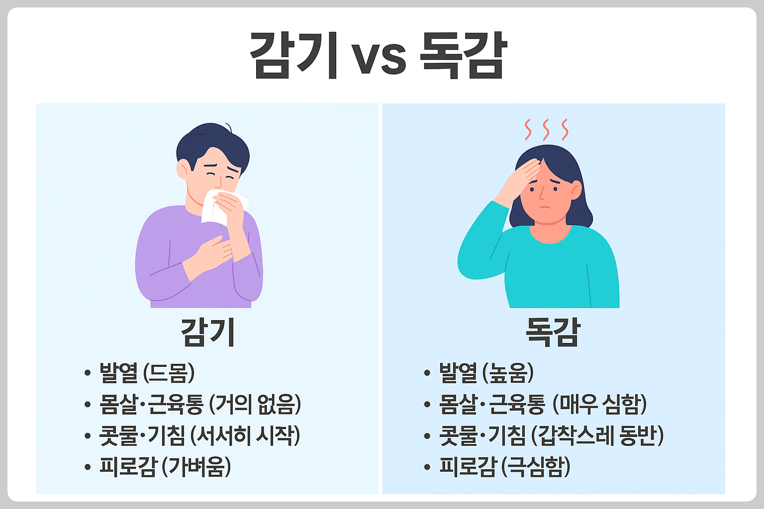 증상으로 구분하는 간단 체크리스트