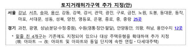 주택시장 안정화 대책-10.15 주택시장 대책 세금 총정리 및 요약