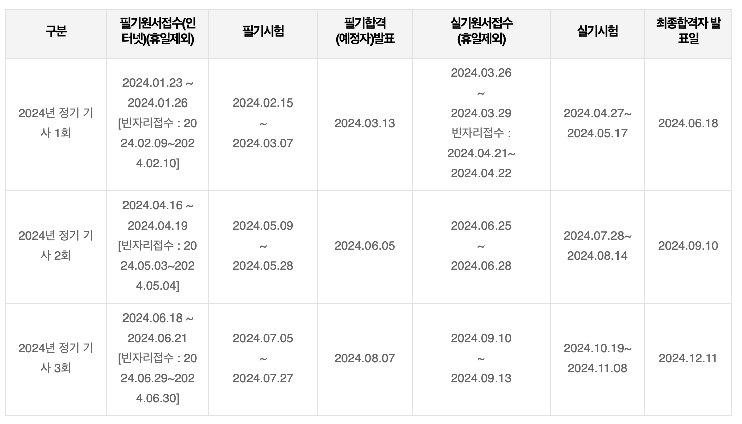 2024 전기산업기사 시험일정, 응시자격, 합격률 알아보기