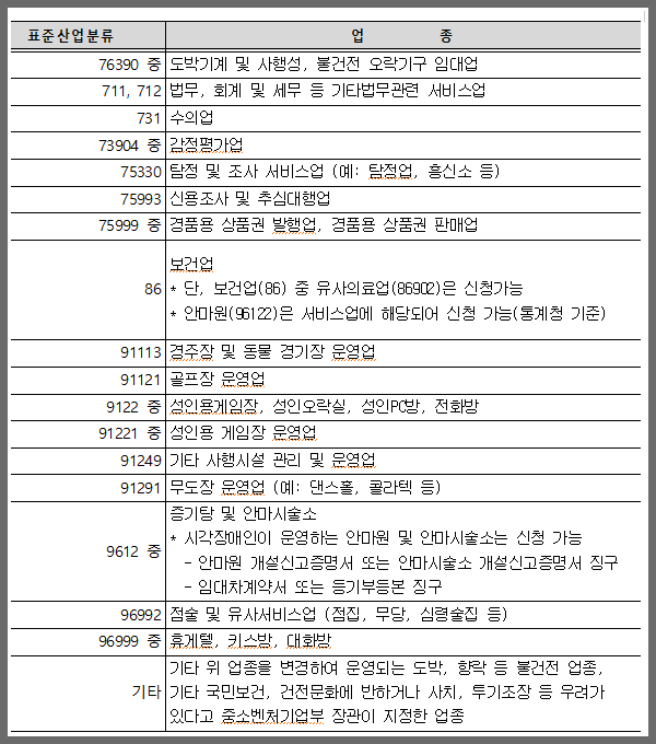 소상공인 전통시장자금 대출제한업종