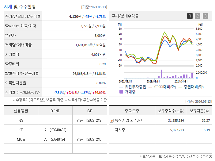 유진투자증권_기업개요