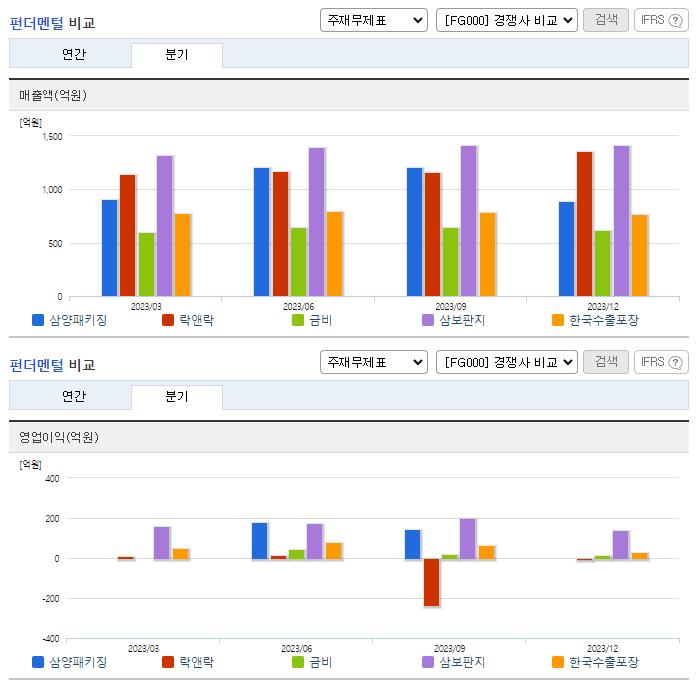삼양패키징_업종분석
