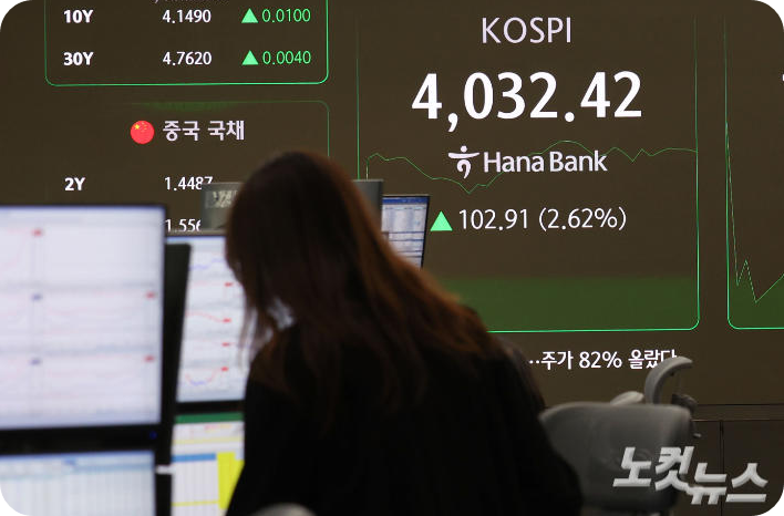 [사진=노컷뉴스, 류영주 기자] 12·3 내란 이후 코스피가 60% 넘게 오른 것으로 집계됐다. 이재명 정부의 주주권한 확대 정책이 고질적인 '코리아 디스카운트' 문제를 해소해 코스피 4000시대의 문을 열었다는 평가가 나온다.