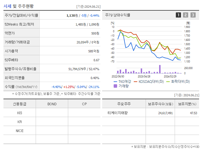TKG애강_기업개요