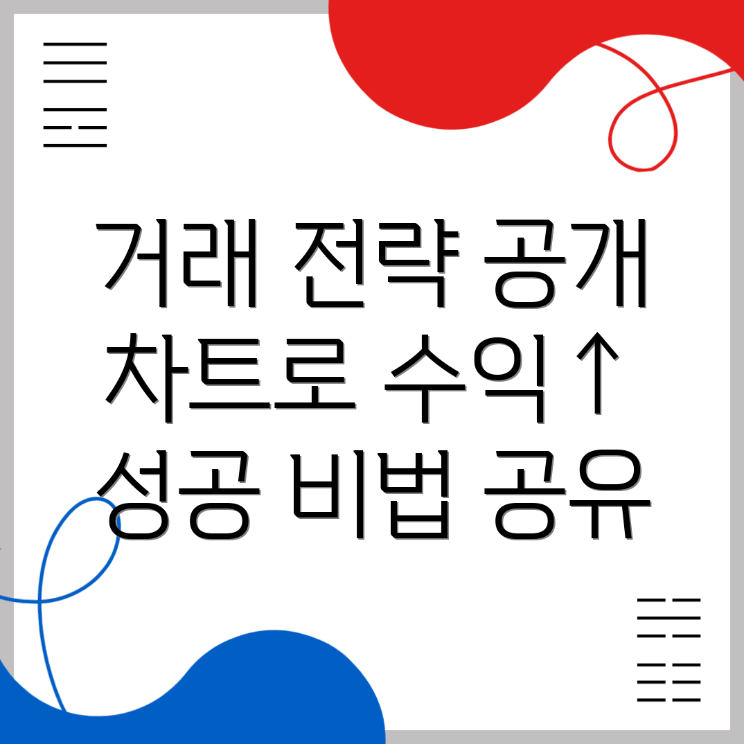 바이낸스 차트와 거래 전략