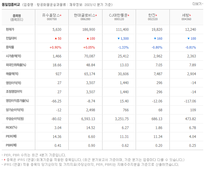 유수홀딩스_동종업비교자료
