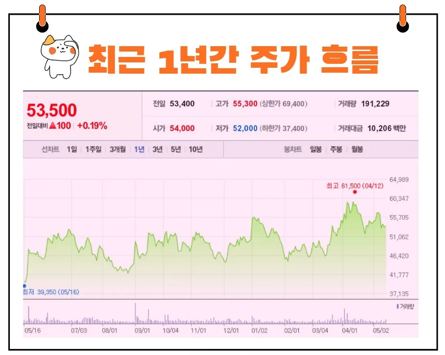 하나머티리얼즈 주가