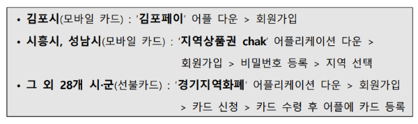 경기도 청년 면접수당 3차 신청방법