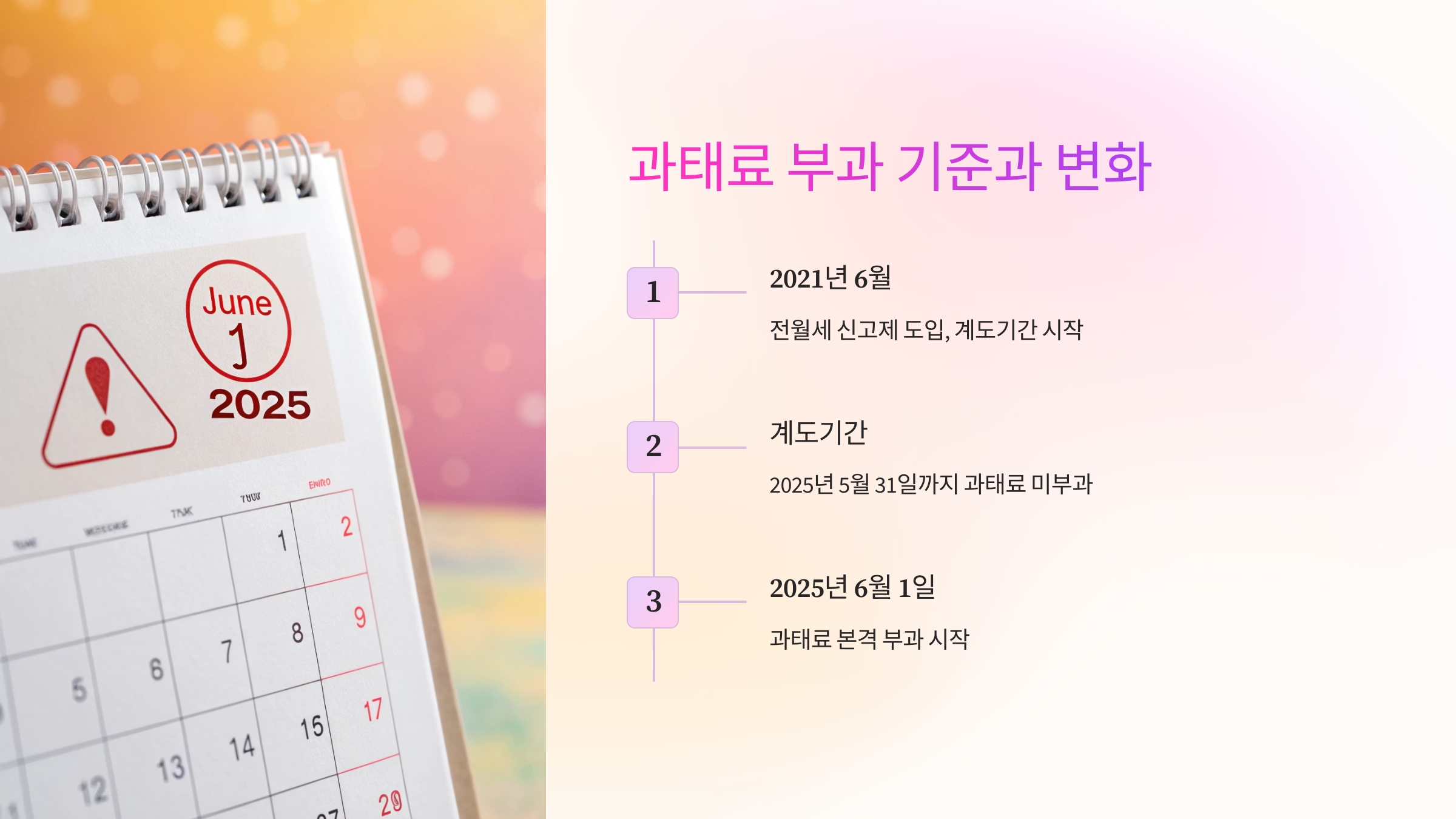 💸 과태료 부과 기준과 변화