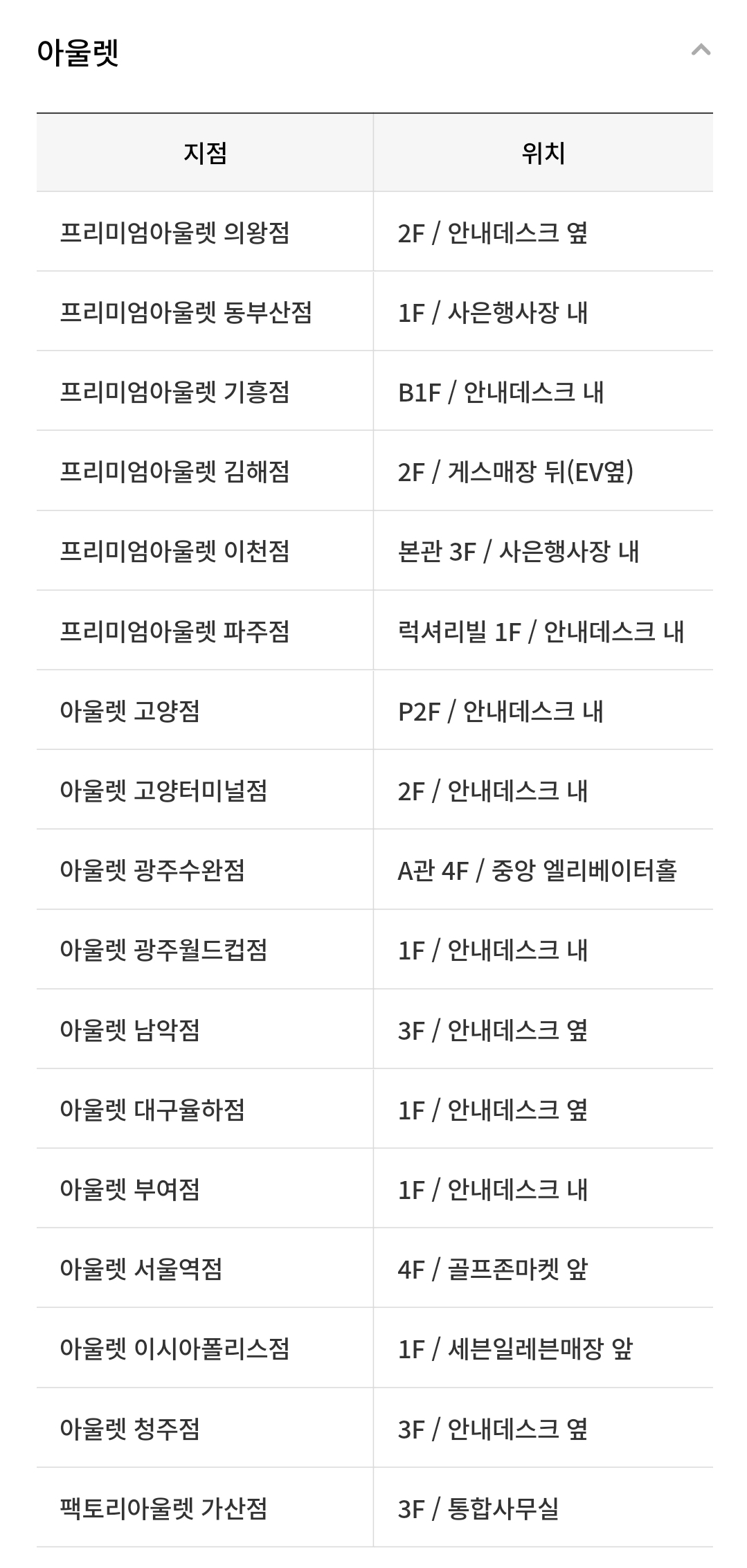 롯데아울렛 상품권 교환장소(지점별 층수, 위치)