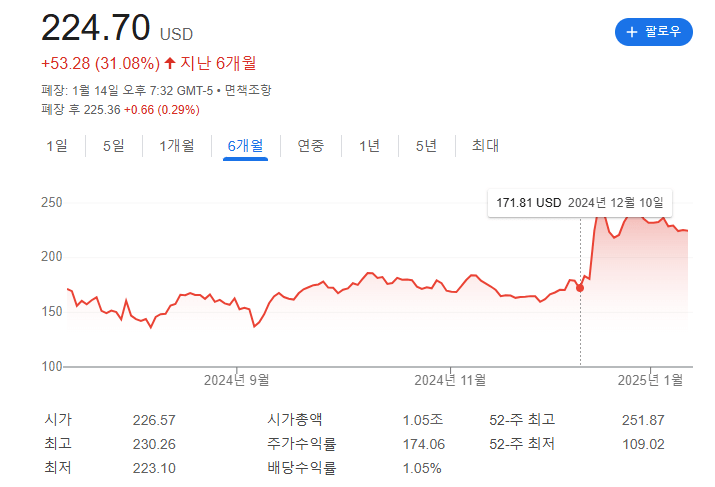 브로드컴 주가 확인