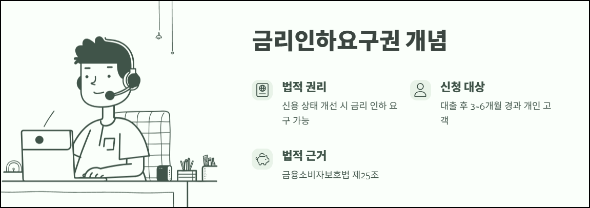 금리인하요구권 개념 정리