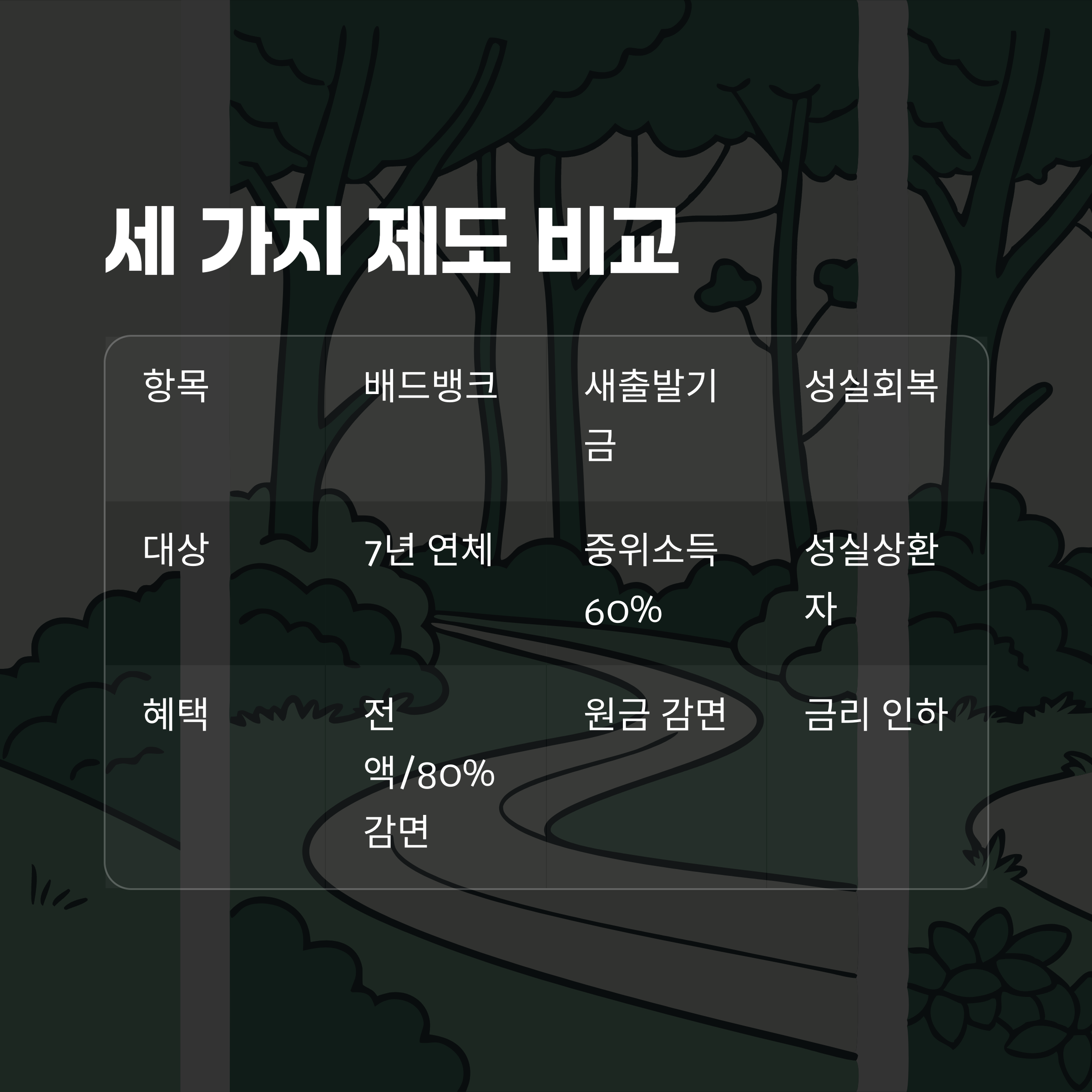 세 가지 제도, 뭐가 다를까?