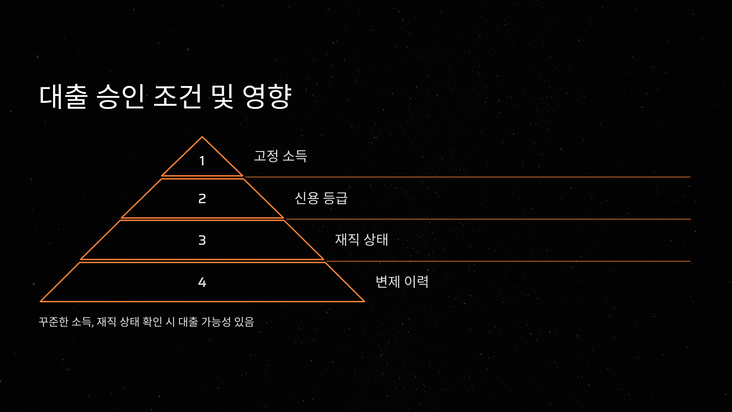 대출 승인 조건 및 영향