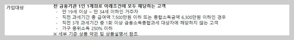 우리은행 청년도약계좌 가입조건 신청 우대금리