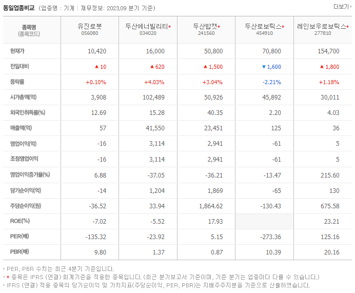 유진로봇_동종업비교자료