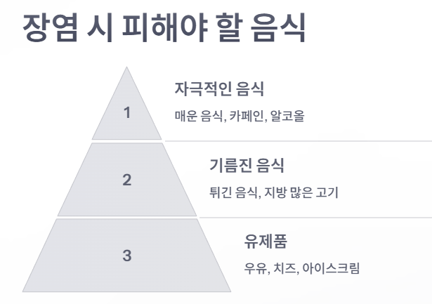 장염이 있을 때 피해야 할 음식