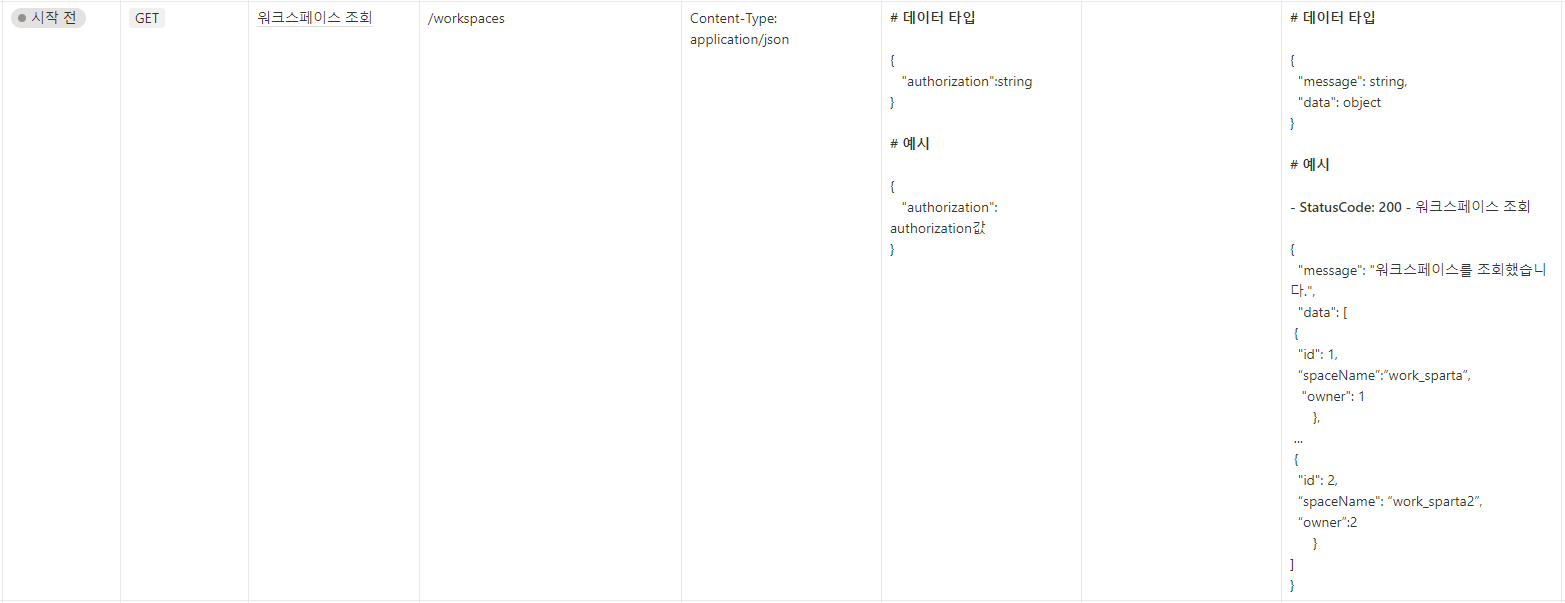 워크스페이스 조회API