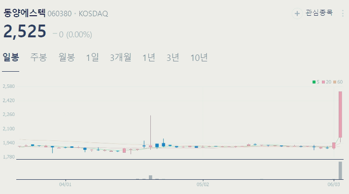 강관 가스관 관련주 대장주 수혜주 테마주 TOP5