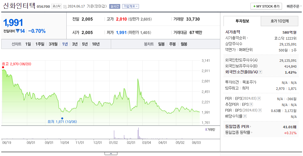 신화인터텍_주가