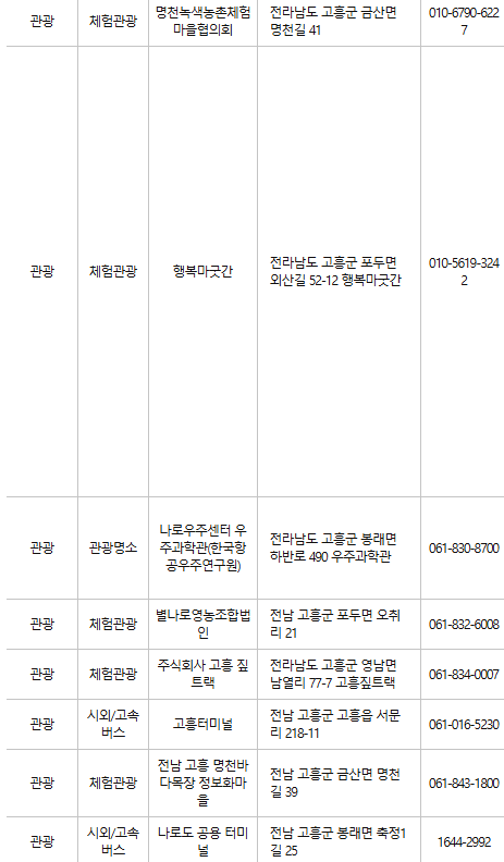 고흥군 문화누리카드 사용처
