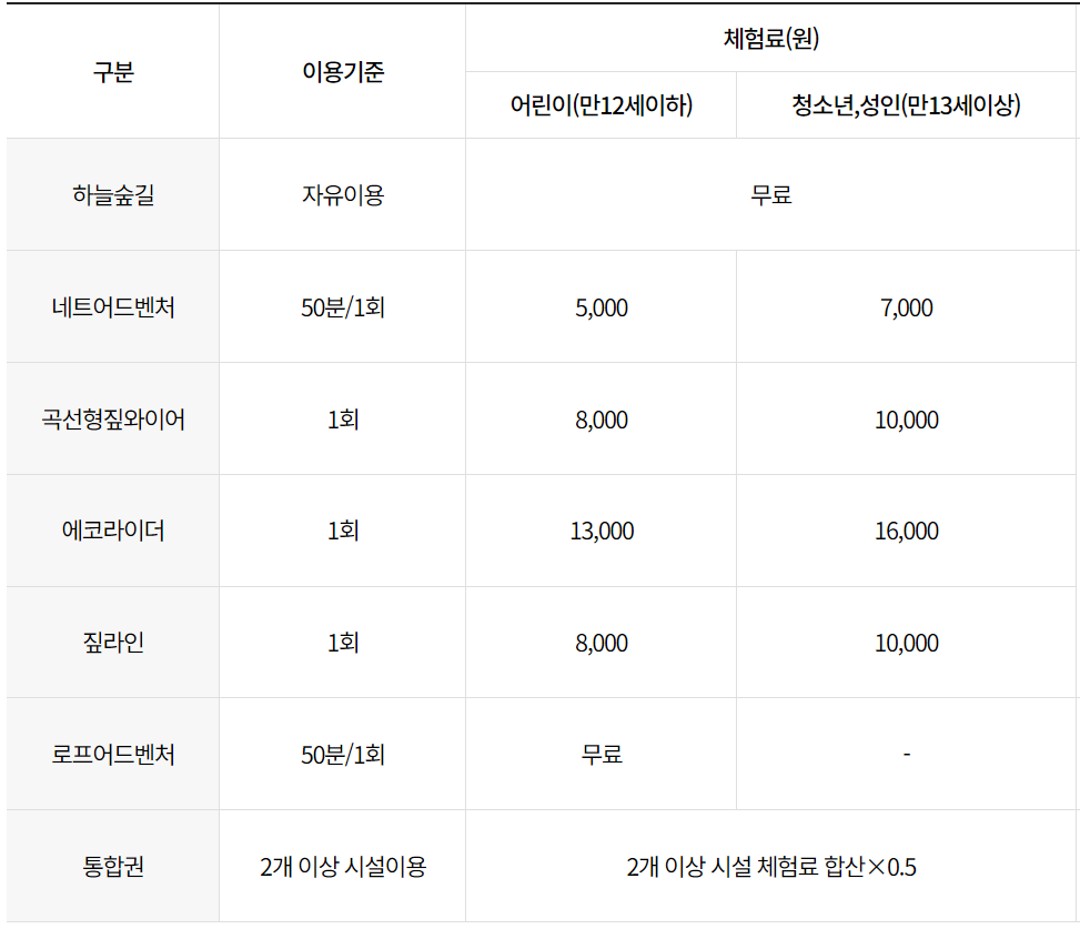 월아산 숲속의 진주