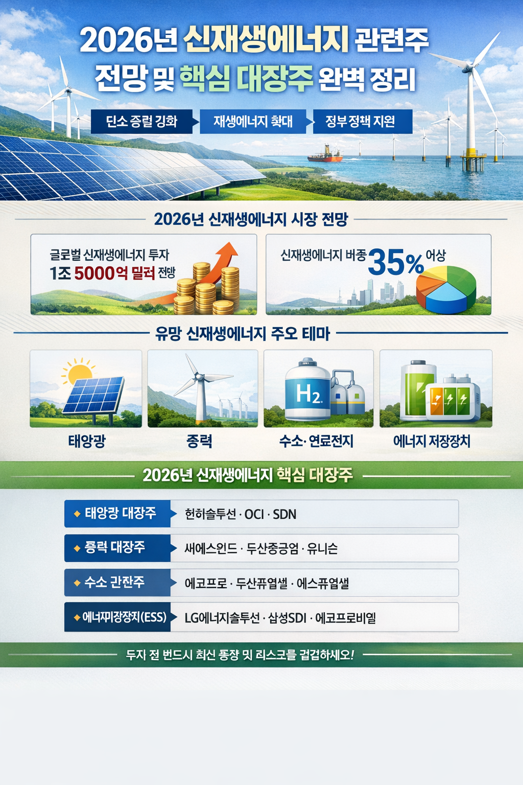 2026년 신재생에너지 관련주 전망 및 핵심 대장주 완벽 정리